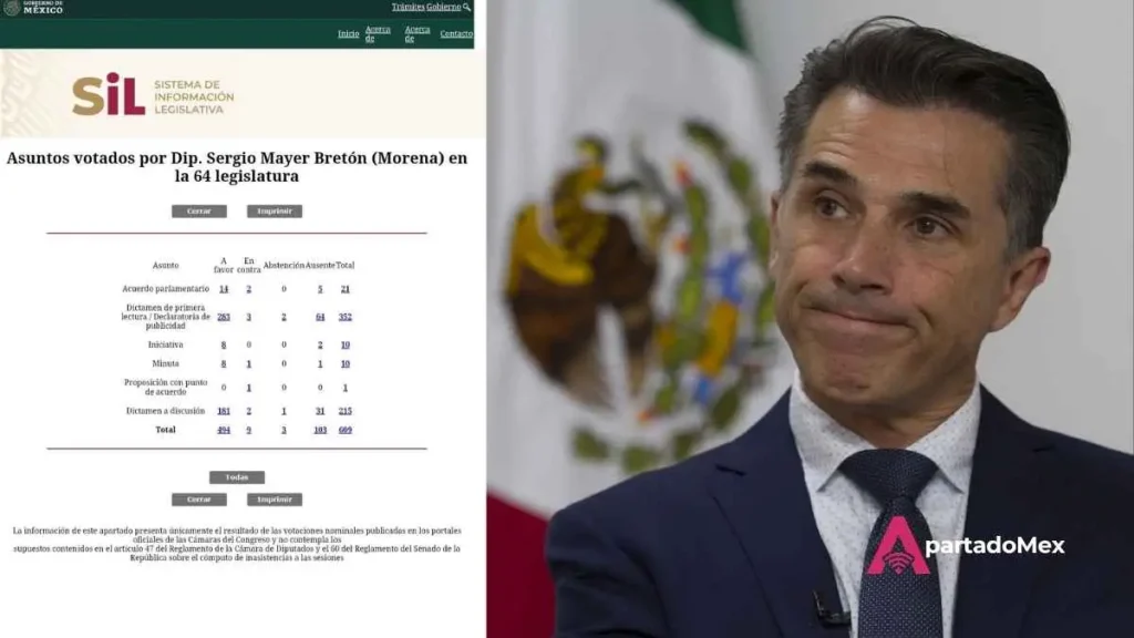 Esta es la productividad del Diputado Sergio Mayer