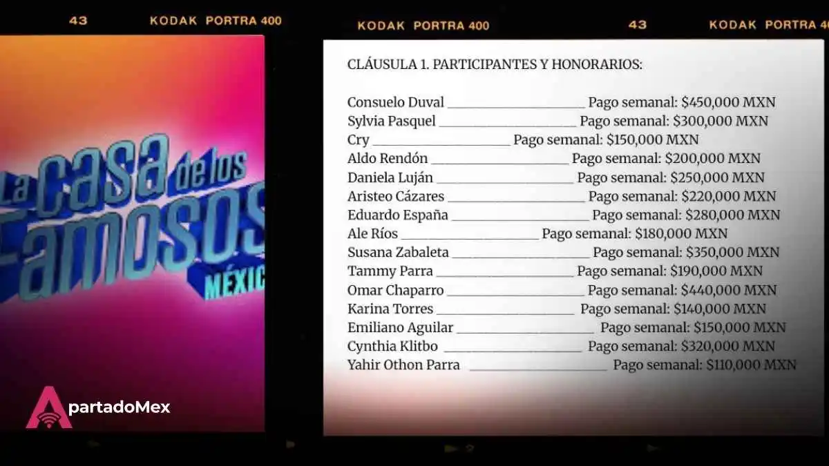 La Casa de los Famosos México filtran supuesta lista y sueldos