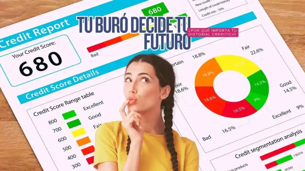 Buró de Crédito: guía definitiva para mejorar tu historial financiero