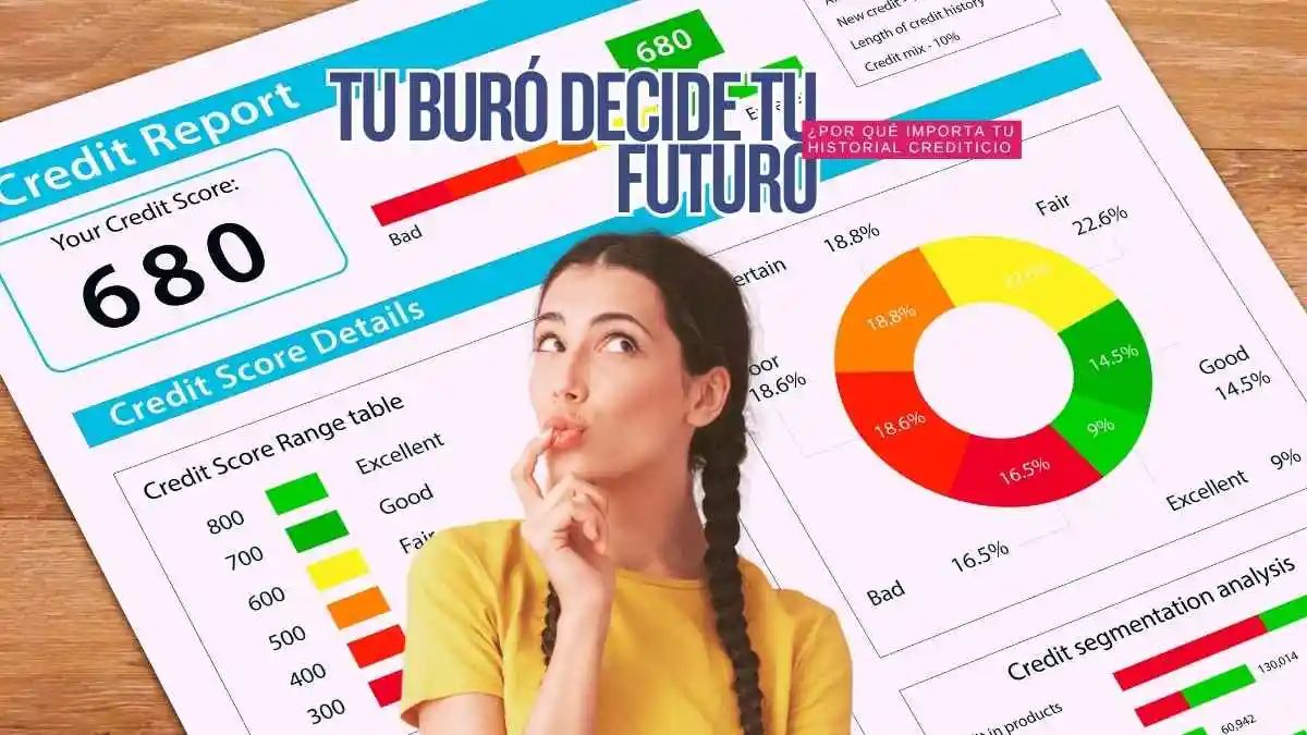 Buró de Crédito: guía definitiva para mejorar tu historial financiero