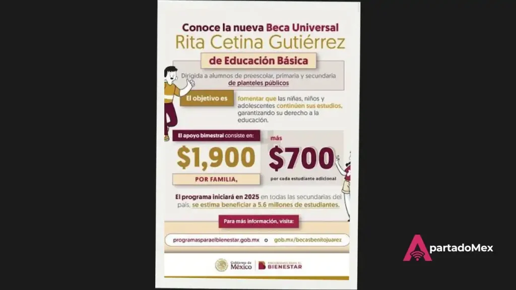 Conoce los montos oficiales de la Beca Rita Cetina