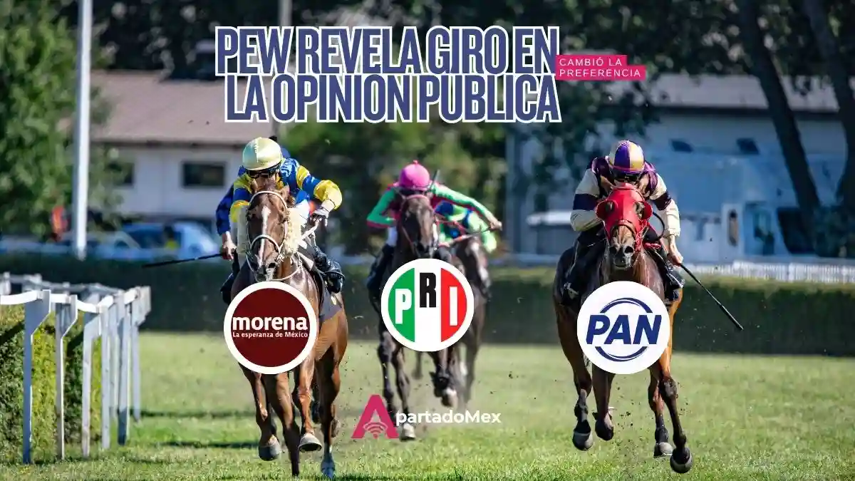 Crece el PRI y cae simpatía por Morena, confirma estudio oficial
