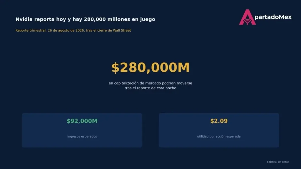 A la espera del reporte trimestral de NVIDIA
