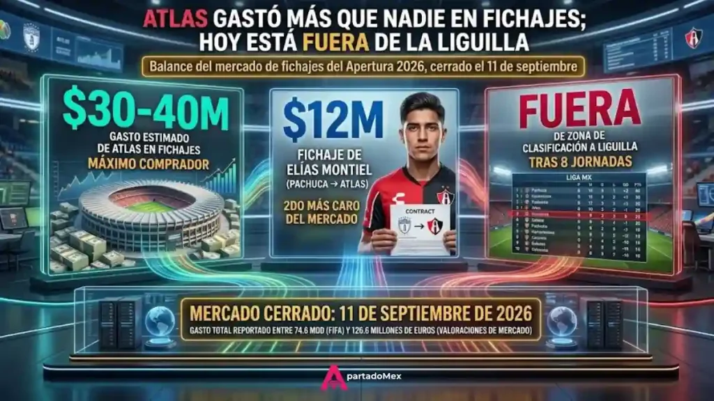 Balance del mercado de fichajes del Apertura 2026