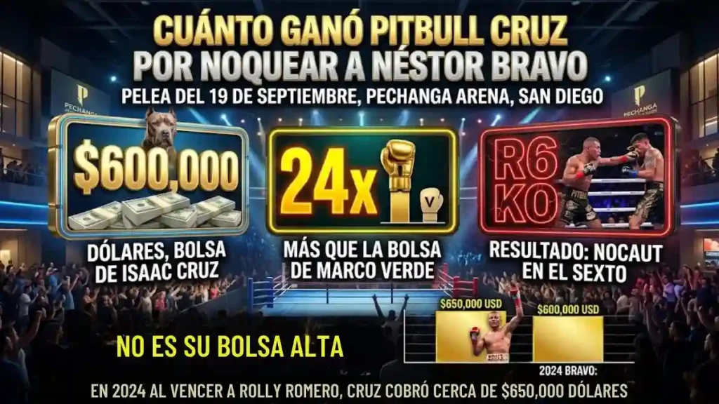 Cuánto ganó Pitbull Cruz por noquear a Néstor Bravo