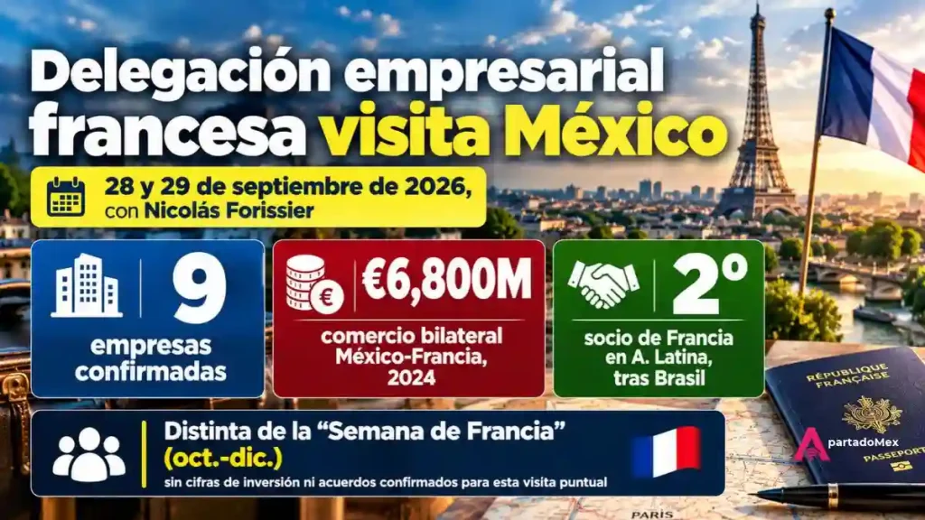 Delegación empresarial francesa visita México