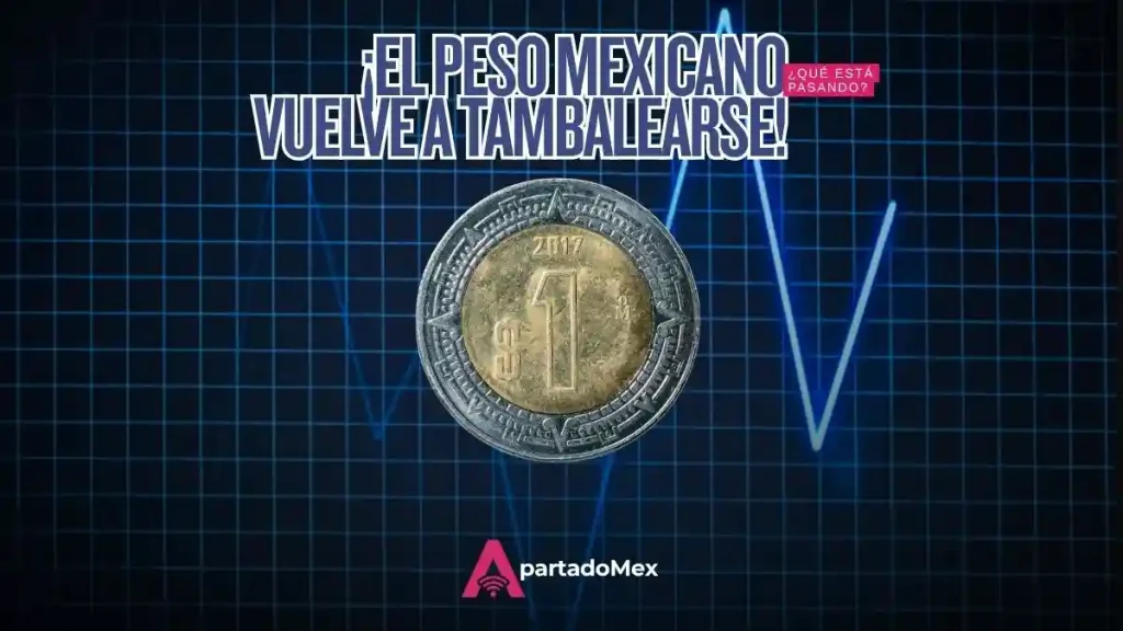 El peso mexicano toca su nivel más débil desde abril