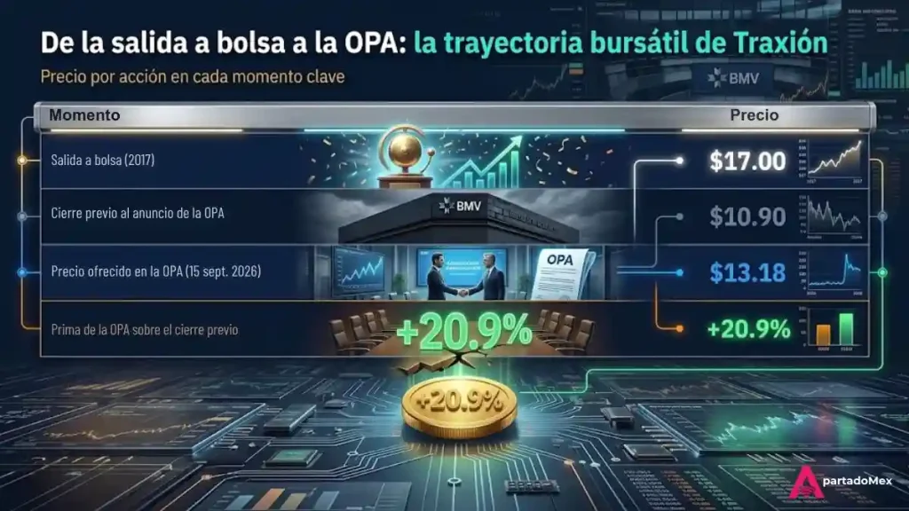 Indicadores del reporte de Proofpoint sobre bancos mexicanos