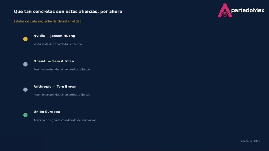 Las alianzas con las empresas de tecnología