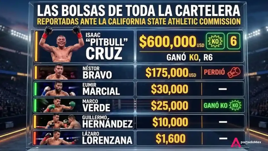 Las bolsas de toda la cartelera