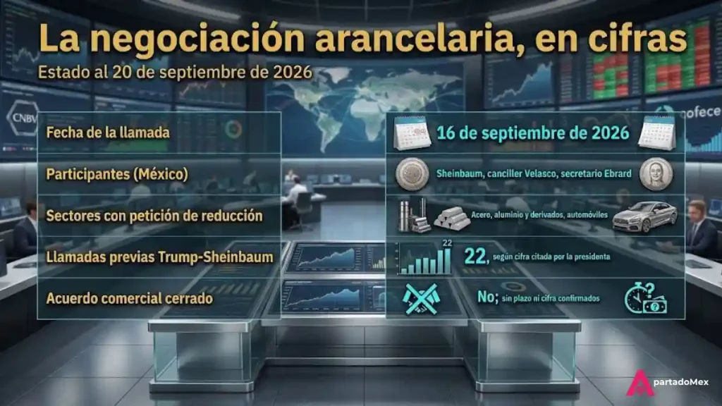 Las cifras de la negociación arancelaria