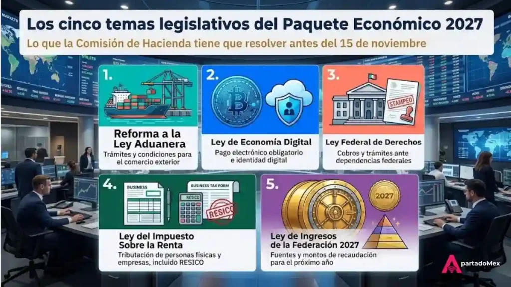Los cinco temas que la Comisión de Hacienda va a resolver