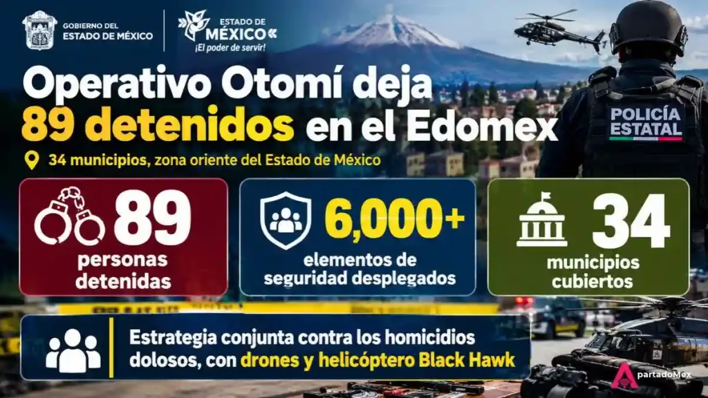 Operativo Otomí deja 89 detenidos en el Edomex