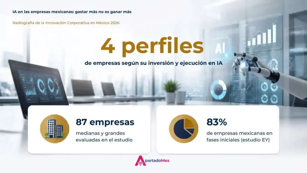 Radiografía de la Innovación Corporativa en México 2026