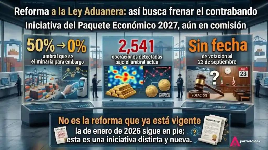 Reforma a la Ley Aduanera así busca frenar el contrabando