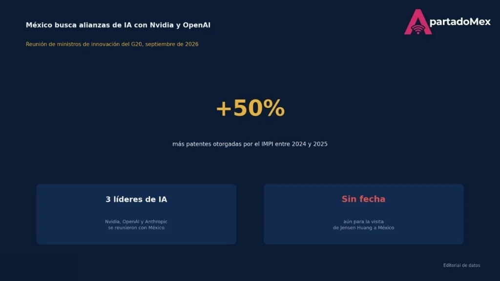 Se ha incremetado el número de pantentes ante el IMPI
