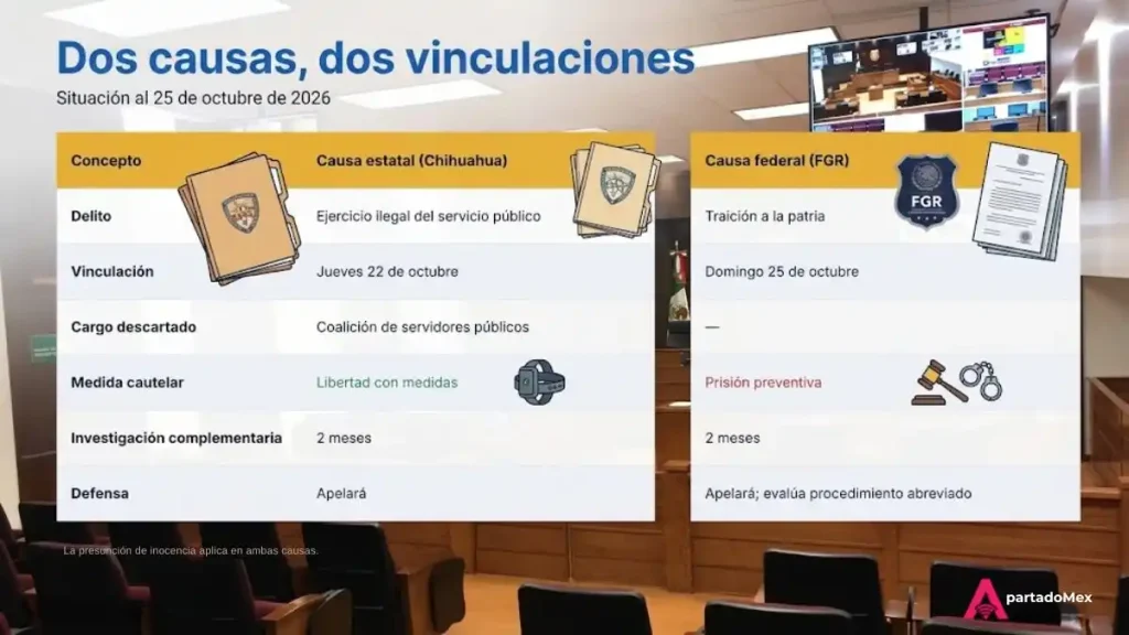 Dos causas, dos vinculaciones