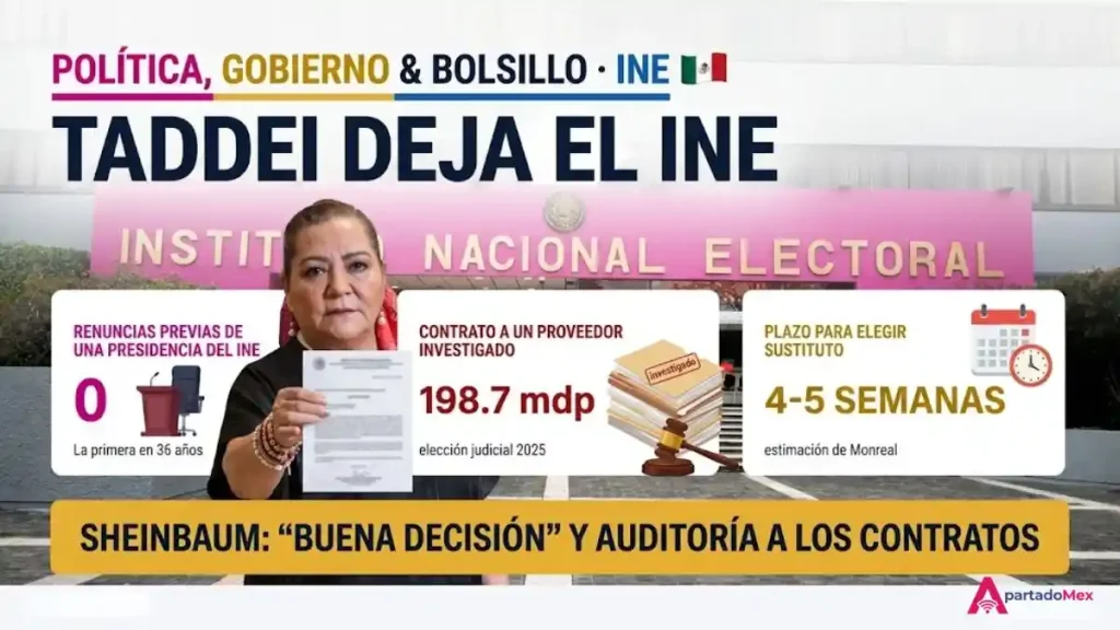 El caso Taddei
