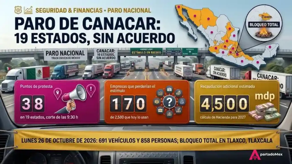 El paro nacional de CANACAR 19 estados