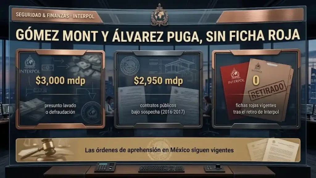 Gómez Mont y Álvarez Puga, sin ficha roja