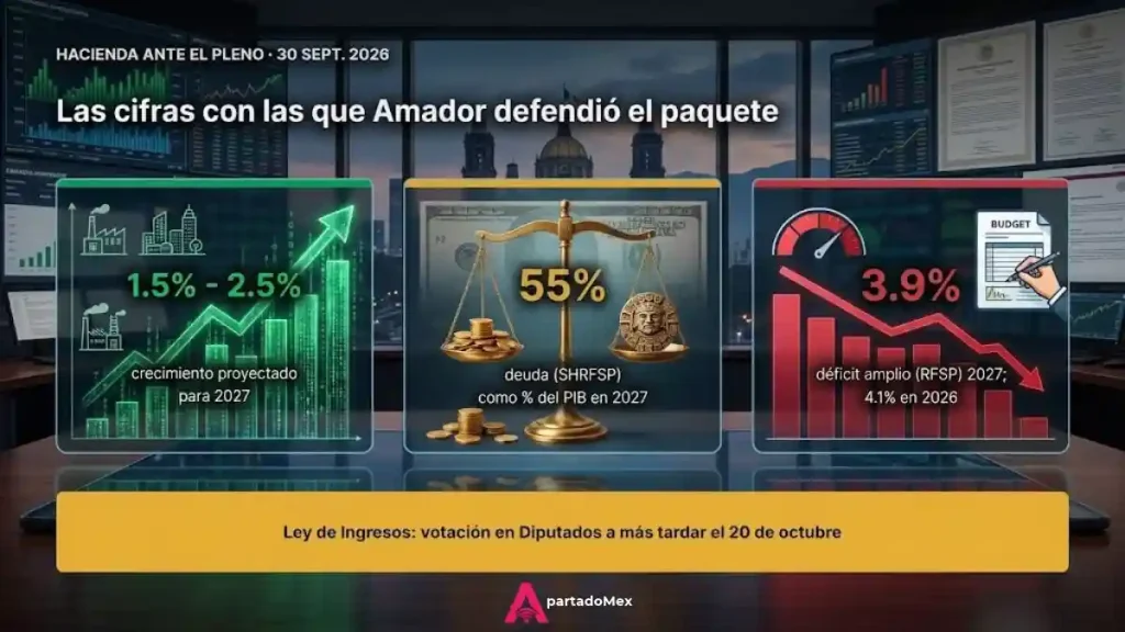 Las cifras con las que Amador defendió el paquete