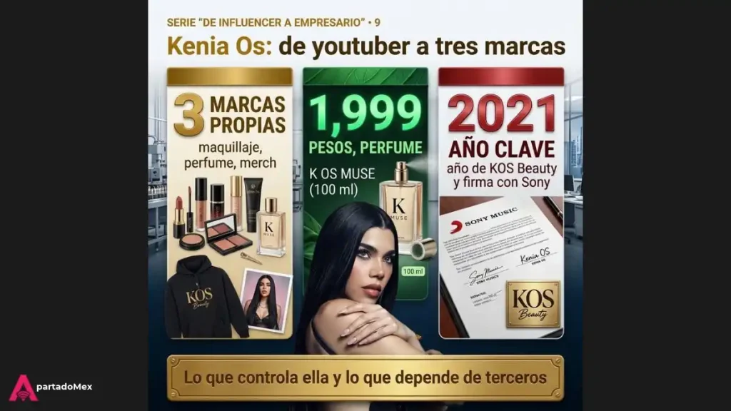 Los negocios de Kenia Os