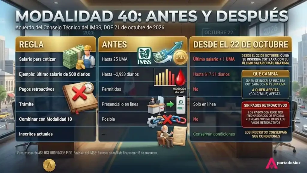 Modalidad 40: Antes y después
